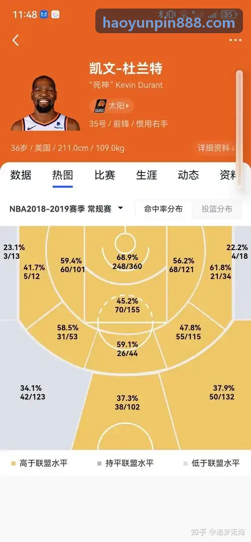 凯时K8平台职业竞技赛季数据趋势